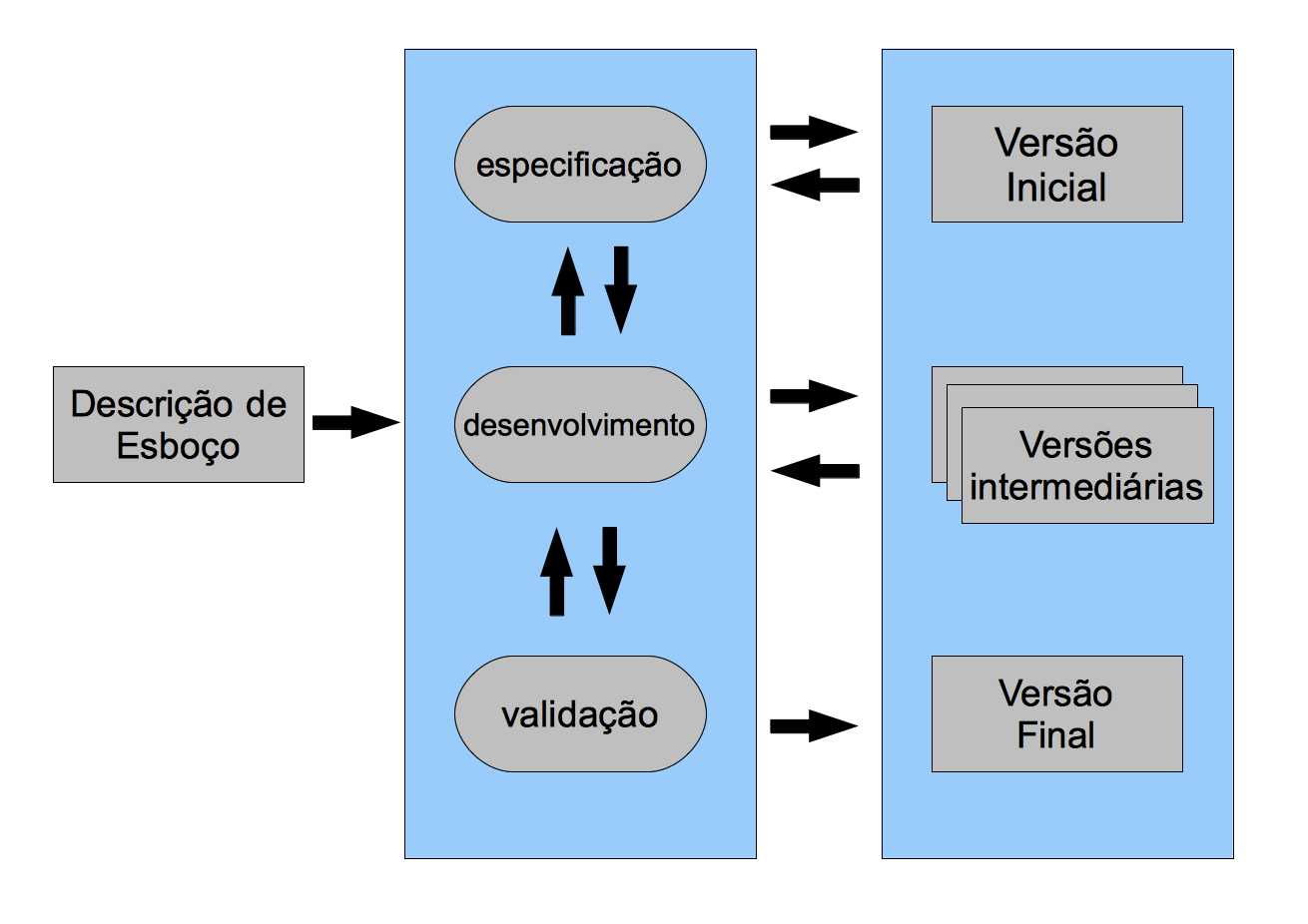 desenvolvimentoIncremental